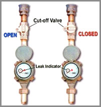 Water Shutoff Water Shutoff